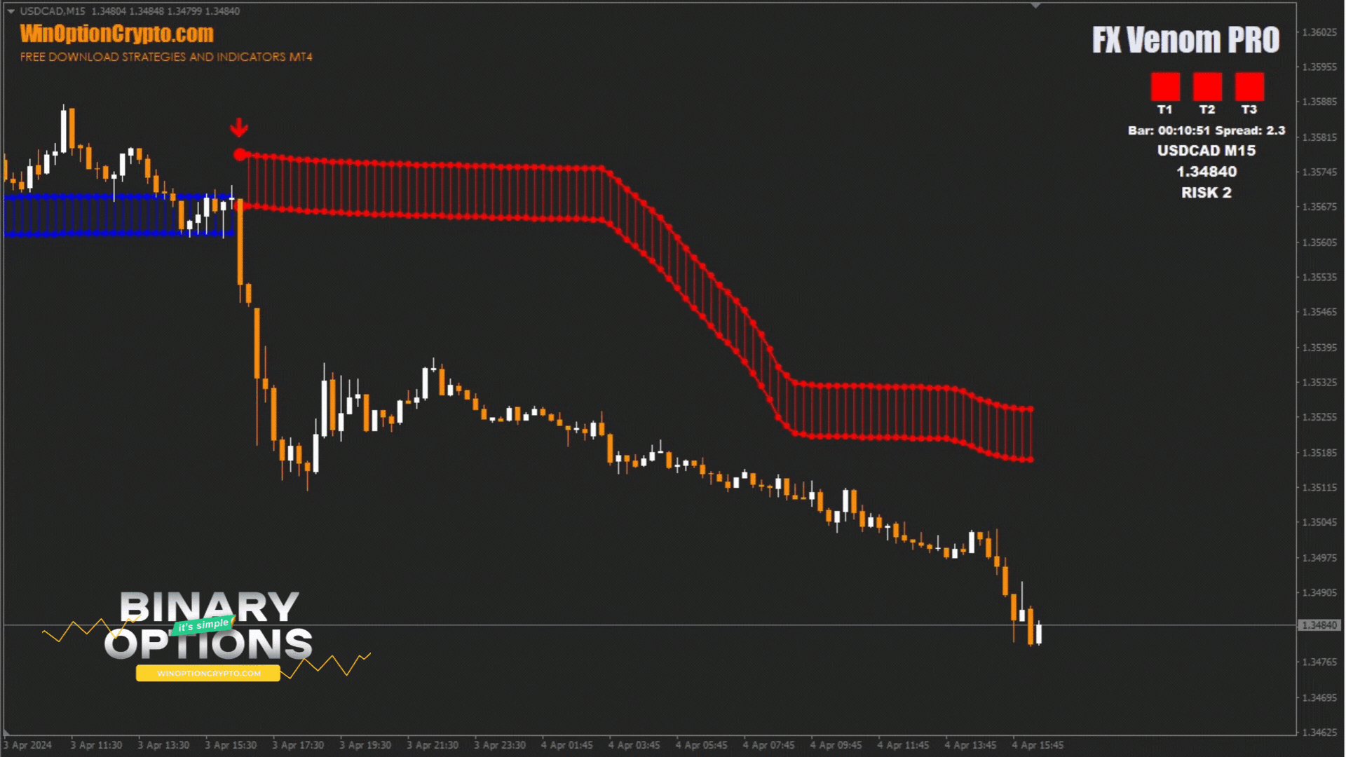 сигнал на покупку опциона put